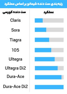 انواع خودروهای شیمانو