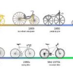 تاریخچه و تکامل دوچرخه: از اختراع‌های اولیه تا دوران مدرن